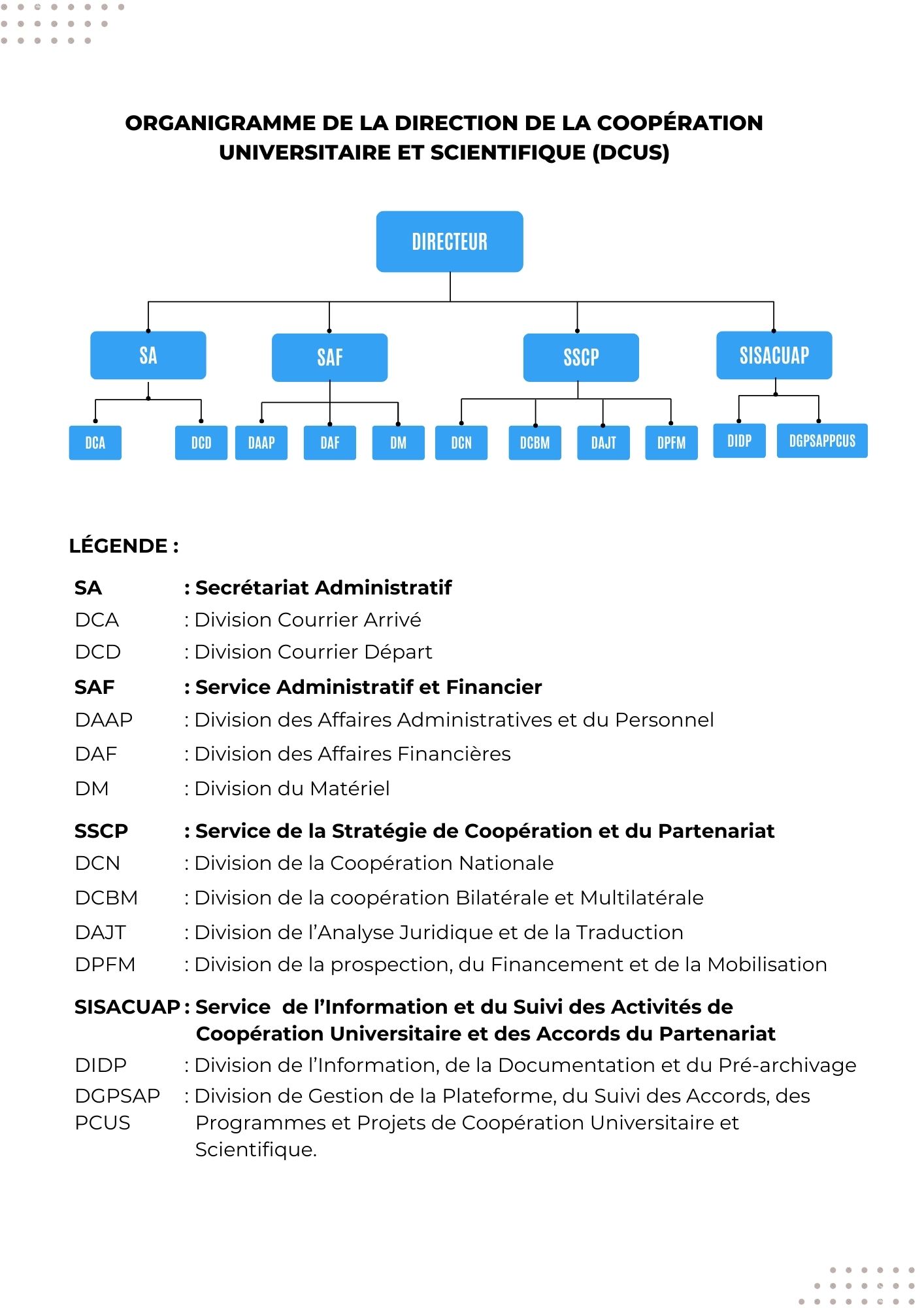 Organigramme